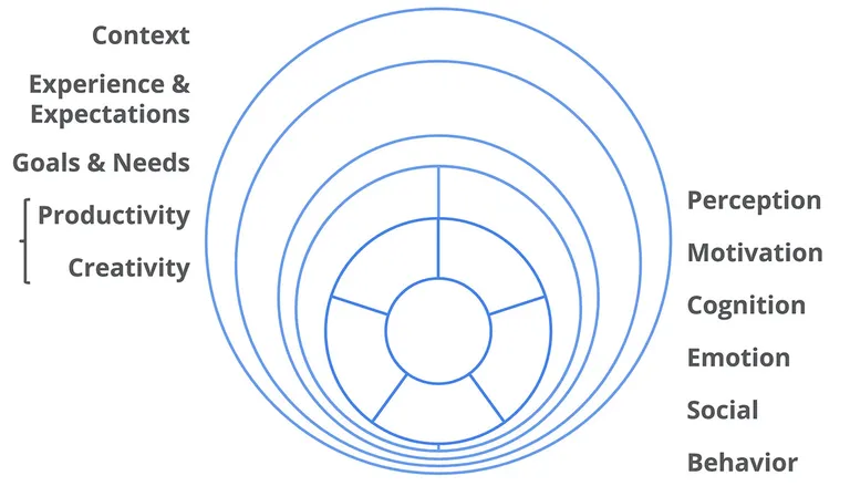 astronomer psychologist and mit professor went to a design conference image 3