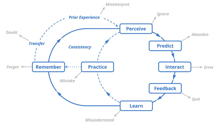 astronomer psychologist and mit professor went to a design conference image 4