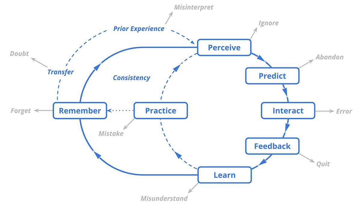 astronomer psychologist and mit professor went to a design conference image 4