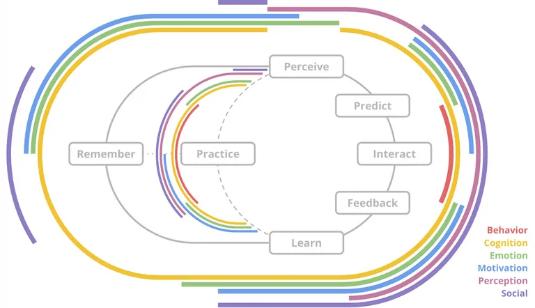 astronomer psychologist and mit professor went to a design conference image 5