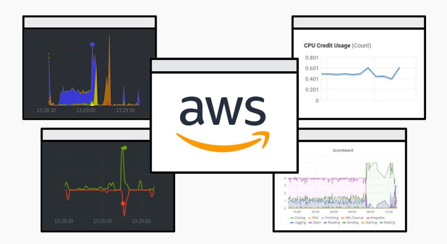 AWS EC2 gotchas