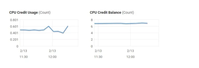 aws ec2 gotchas image 3