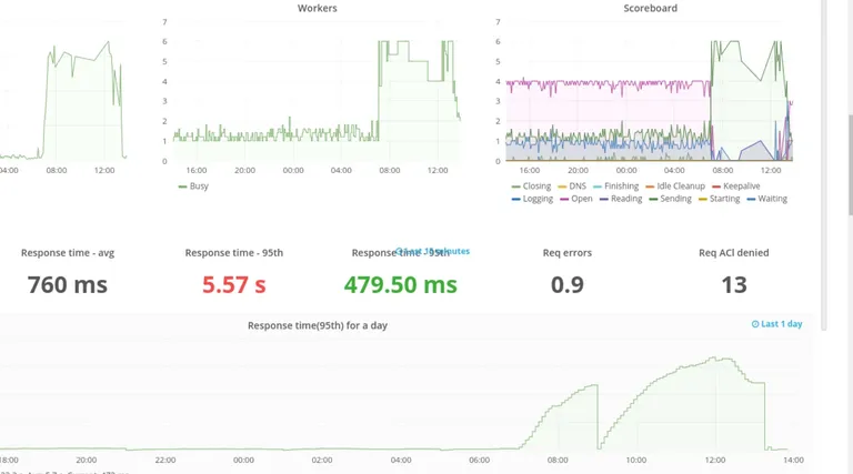 aws ec2 gotchas image 5