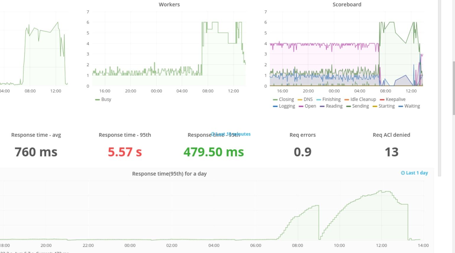 aws ec2 gotchas image 5