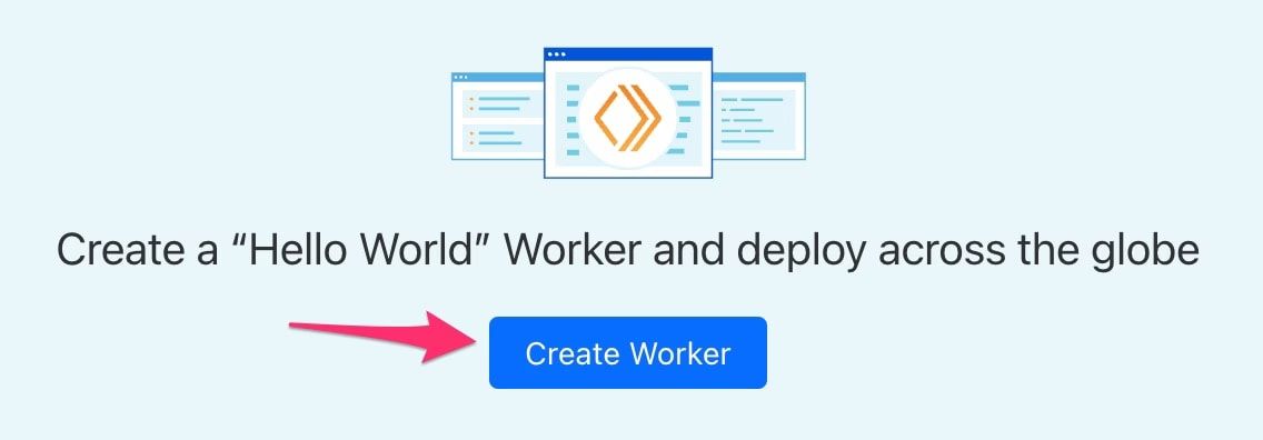 cloudflare workers proxy wordpress blog image 2