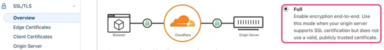 cloudflare workers proxy wordpress blog image 7