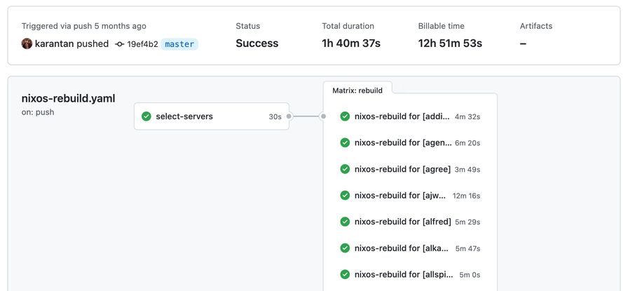 Deploying +100 servers with GitHub Actions