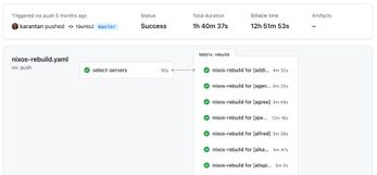 Deploying +100 servers with GitHub Actions
