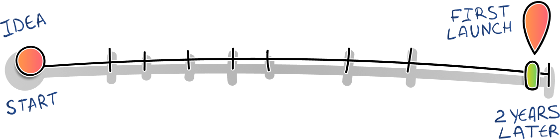 failed saas project image 2
