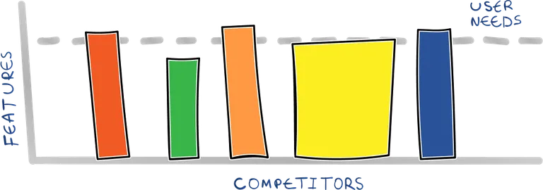failed saas project image 3
