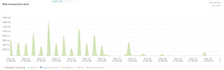 lowering h12 errors on heroku image 1