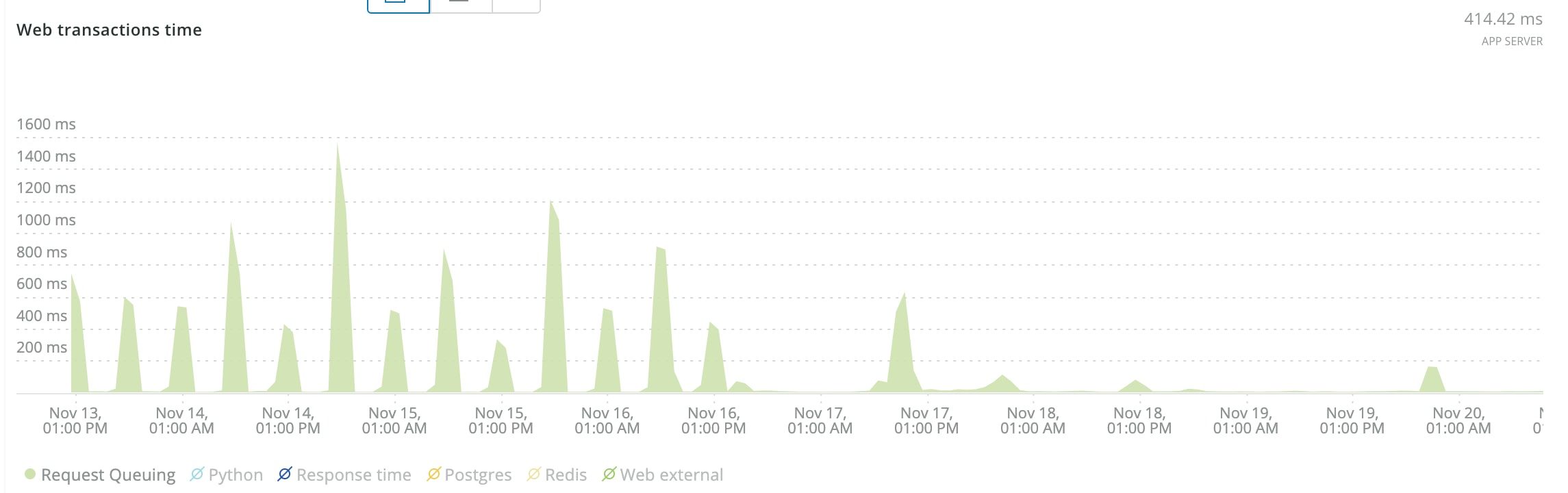 lowering h12 errors on heroku image 1