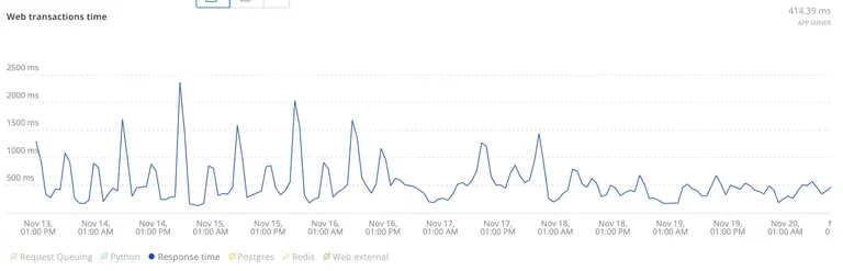 lowering h12 errors on heroku image 2