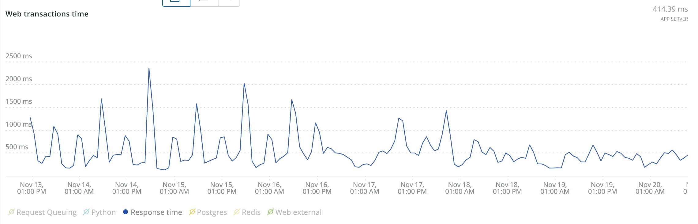lowering h12 errors on heroku image 2