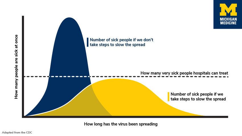 Niteo COVID-19 response