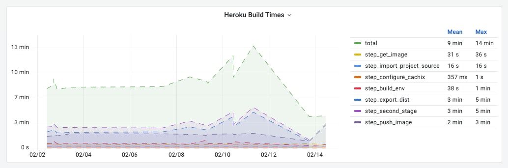 nix build on a diet image 1