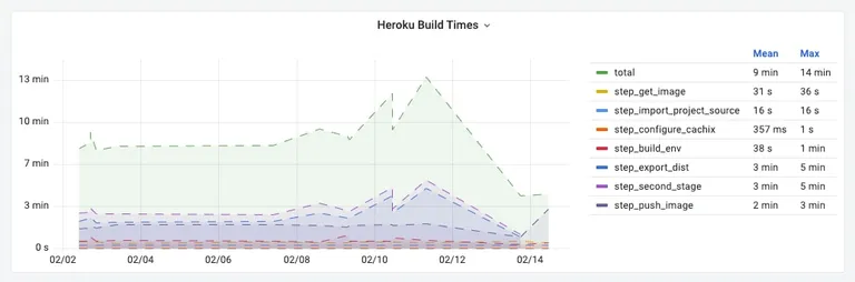 nix build on a diet image 1