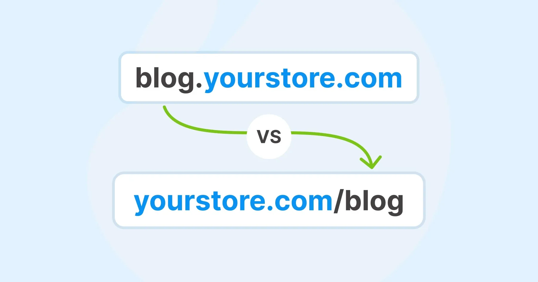 Subdomain vs Subfolder: The SEO Debate Settled